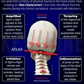 Bild von Keystone Upper Cervical Spine Clinic