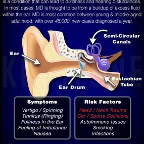 Bild von Keystone Upper Cervical Spine Clinic