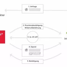 Bild von CRMPRO GmbH