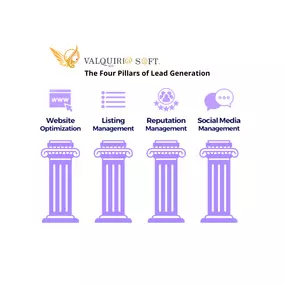 The four Pillars of Leads Generation