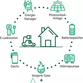 Bild von ESC Energie-Service-Center GmbH
