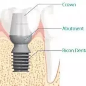 Bild von Union Dental And Facial Solutions