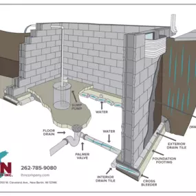 Milwaukee Foundation and Basement Repair Diagram