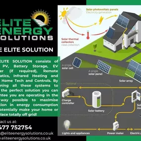 Bild von Elite Energy Solutions