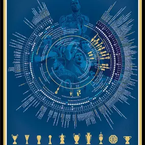 Bild von Football Timelines