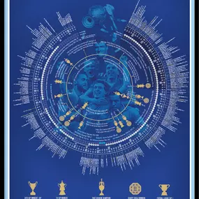 Bild von Football Timelines