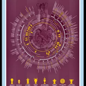 Bild von Football Timelines