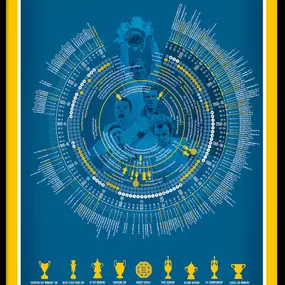 Bild von Football Timelines