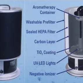 Bild von Aerus Electrolux Vacuum, Water and Air Purifier