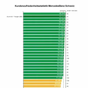 Bild von Grund AG Fahrzeuge