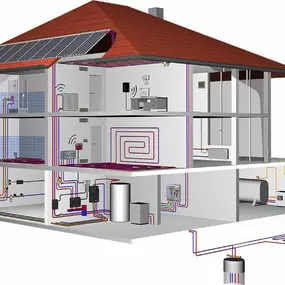 Bild von Heinz Kell Sanitär & Heizungstechnik GmbH, in Hamburg spezialisiert auf Wärmepumpen