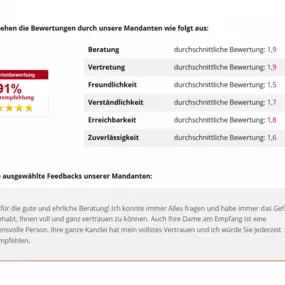 Bild von Rechtsanwältin Franziska Hasselbach - Fachanwältin für Familienrecht