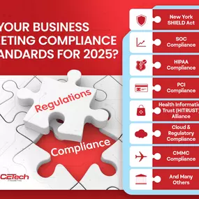 IT compliance ensures businesses meet regulatory standards, safeguarding business data security with effective cybersecurity compliance solutions.