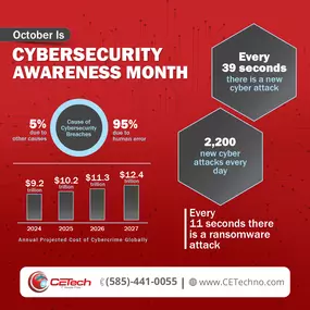 Cybersecurity Awareness Month highlights essential IT security tips, promoting proactive cyber threat prevention and safeguarding business data safety.