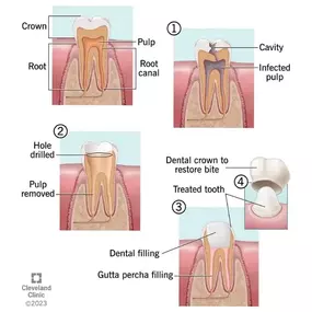 Bild von Dental Corner