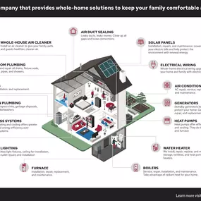 Bild von MB Heating & Cooling