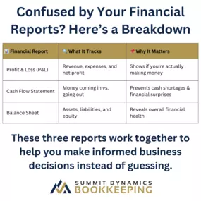 Bild von Summit Dynamics Bookkeeping