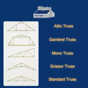 Bild von Ridgetop Roofing, LLC