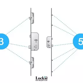 Bild von Lockplus Slotenmaker