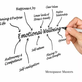 Bild von DeVernon Psychotherapy