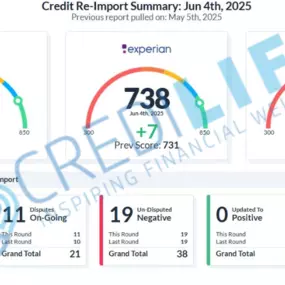 Imagine waking up and your credit score looked like this. Credilife makes your dream a reality.