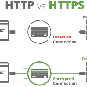 Our SSL Secured Websites Are Always Fast & Affordable!
