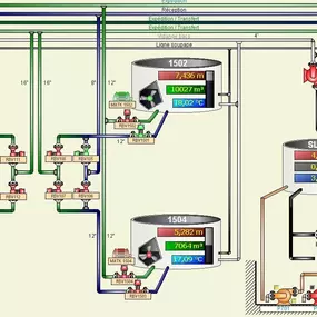 Bild von Automatisme Industriel Prizzon