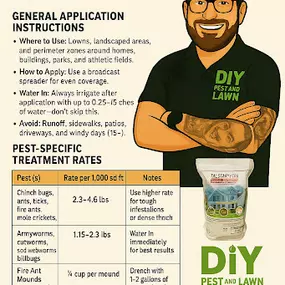 Bild von DIY Pest and Lawn