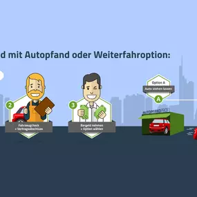 Autopfandhaus: Jetzt sofort Bargeld ohne Schufa-Auskunft für Kfz-Besitzer