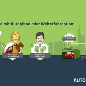 Autopfandhaus: Jetzt sofort Bargeld ohne Schufa-Auskunft für Kfz-Besitzer