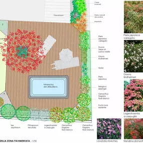 Bild von Forni Fabio SAGL