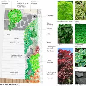 Bild von Forni Fabio SAGL