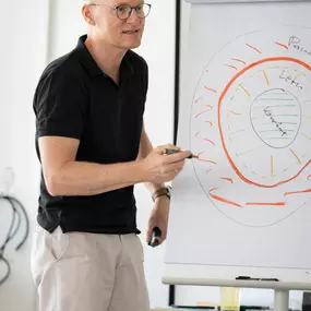 InKonstellation Ausbildungsakademie Bremen
Systemische Coaching Ausbildung in Aktion