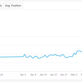 Website maintenance services by Bluestage with top ranking SEO campaigns.