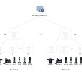 Bild von DGPO TELECOM