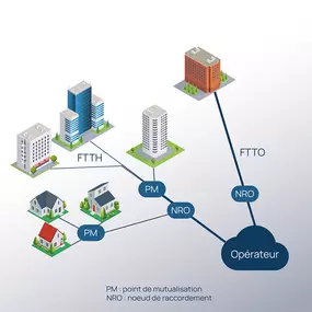Bild von DGPO TELECOM