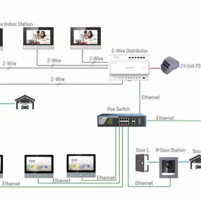 Bild von Schick Ron Schick -Effective-Security-Solutions