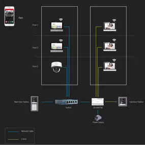 Bild von Schick Ron Schick -Effective-Security-Solutions