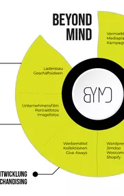 Bild von BEYONDMIND OG