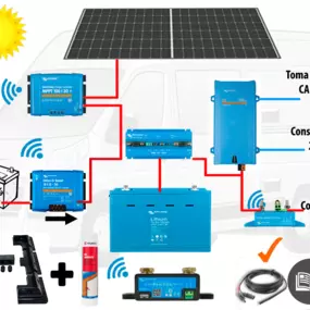 Bild von Solarcamper