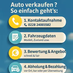 Bild von Gebrauchtwagen Ankauf Bonn - Autoankauf Köln-Bonn-NRW