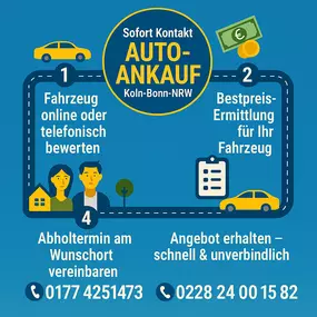 Bild von Gebrauchtwagen Ankauf Bonn - Autoankauf Köln-Bonn-NRW