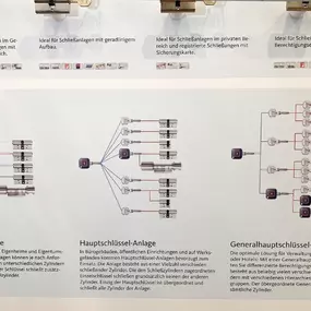 Bild von Schnell Schlüsseldienst Stuttgart e.K. | Hallschlag