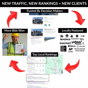 Commerical contractor marketing company