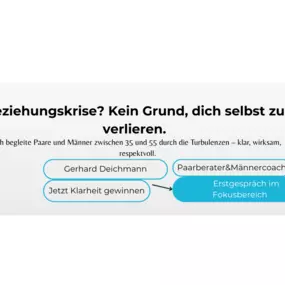 Bild von Coaching-Deichmann