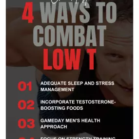 Bild von Gameday Men's Health Biltmore-Arcadia TRT, Peptide, and ED Clinic