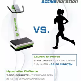 Bild von Active-Vibration - Werner Stichnoth