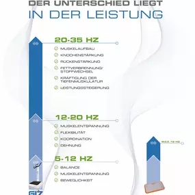 Bild von Active-Vibration - Werner Stichnoth