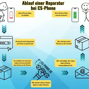Backcover Reparatur- CS-Phone - Mobiltelefongeschäft - Hamburg