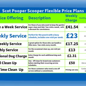 Bild von Scot Pooper Scoopers